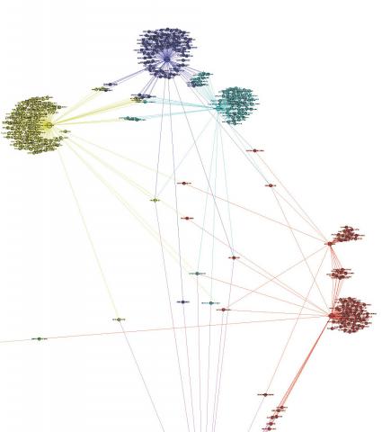 Trigrams by author and genre